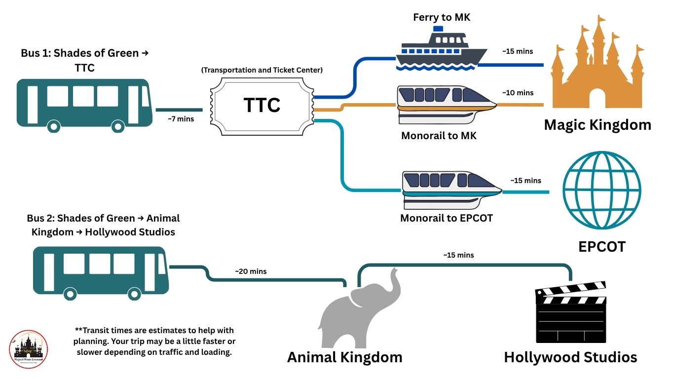 Shades Of Green Transportation Visual Route Maps Magical Mouse Command shades-of-green-transportation-visual-route-maps-magical-mouse-command